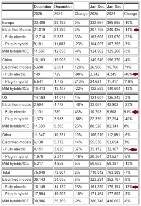 Volvo's 2025 Delivery summary